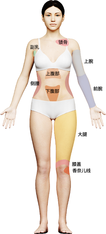 body-image