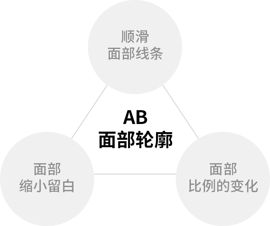 AB医疗团队的技术能力