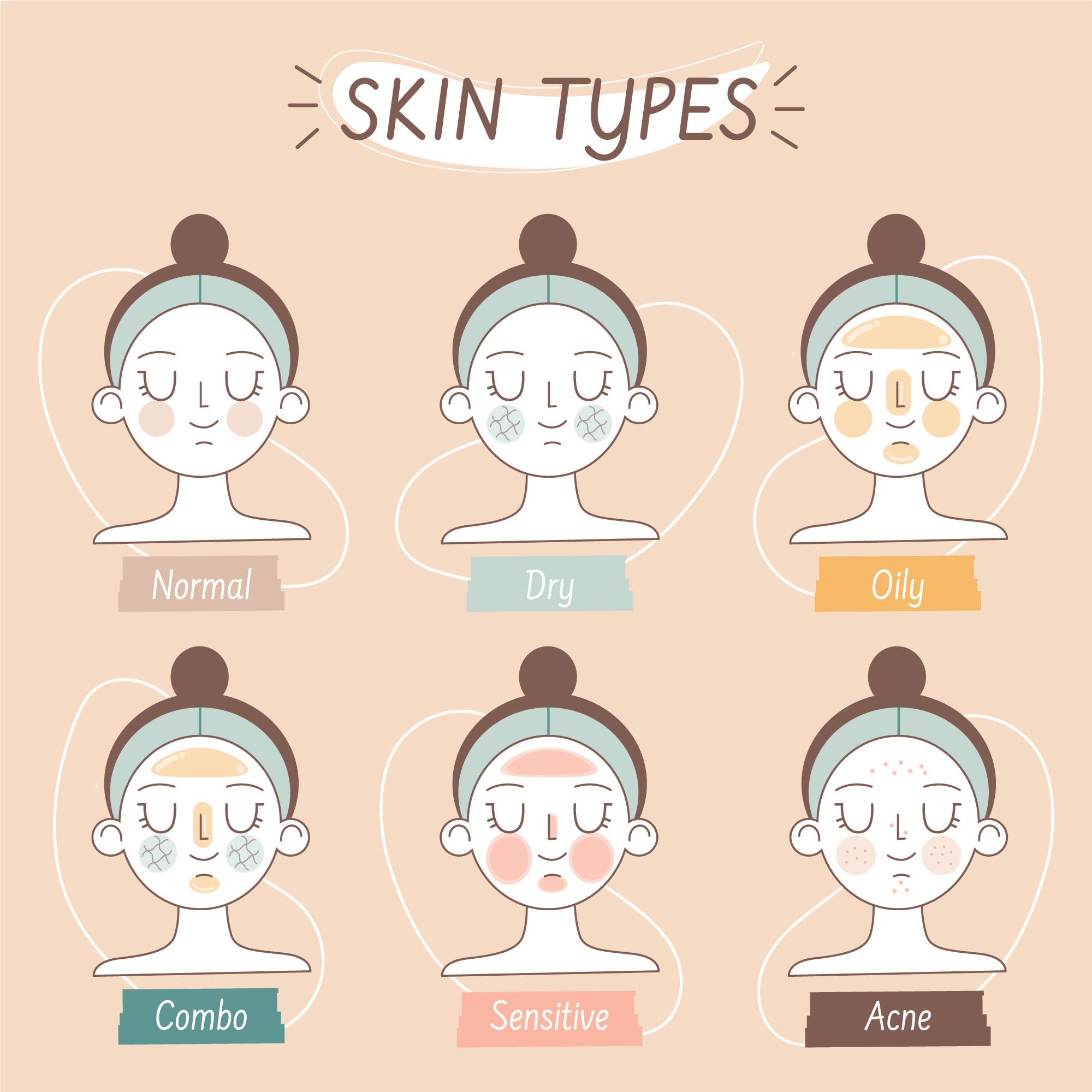 韩国皮肤类型分类